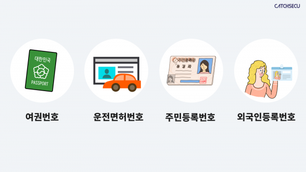 고유식별정보 예시