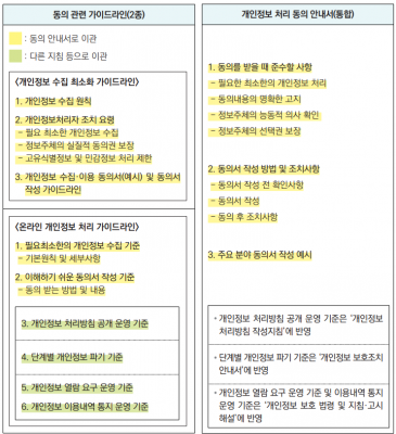 안내서 비교