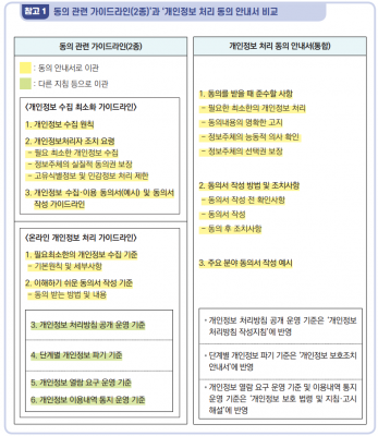 안내서 비교