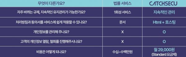 법률 서비스와의 차이점