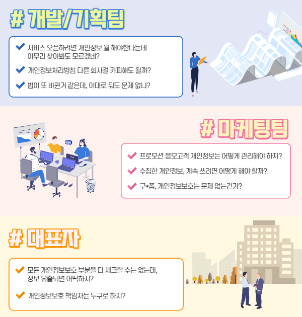 직무별 개인정보보호고민