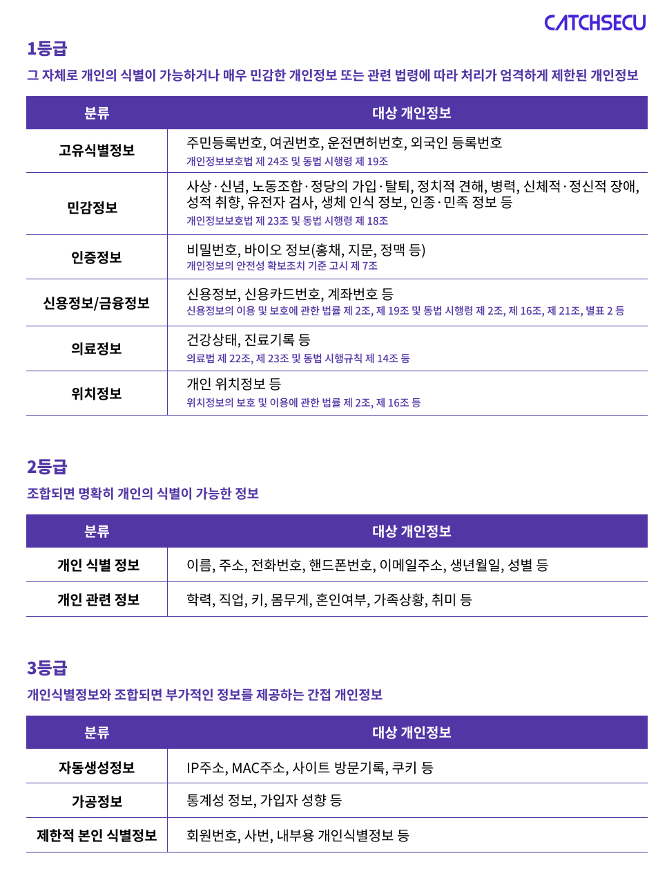 법적 고려사항과 개인정보 보호를 준수하는 리뷰 관리