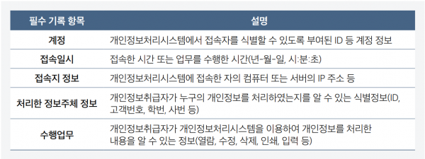 접속기록 항목 예시