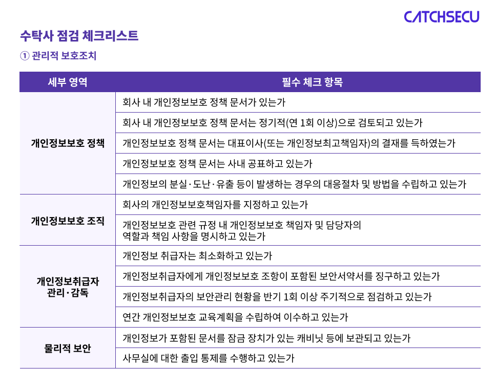 표_수탁사 점검 체크리스트 1