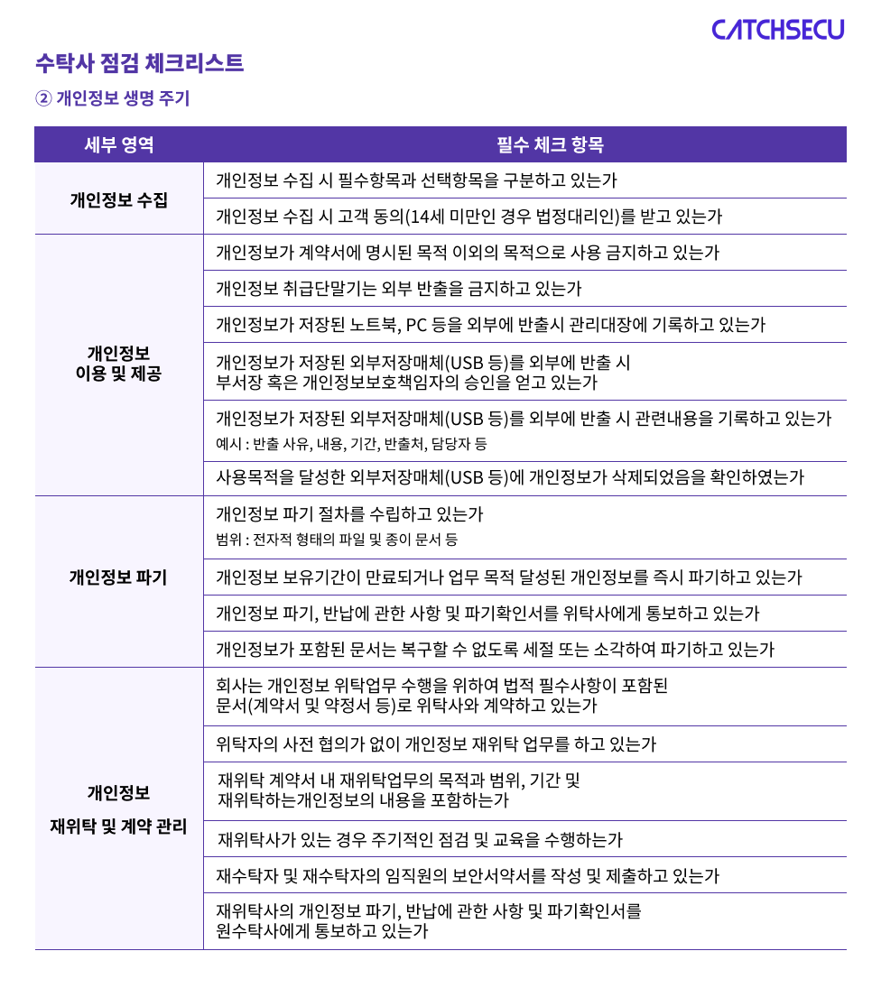 표_수탁사 점검 체크리스트 2