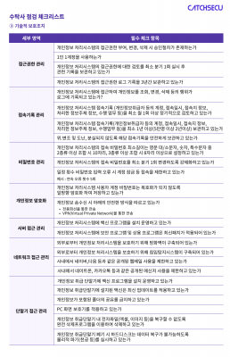 표_수탁사 점검 체크리스트 3