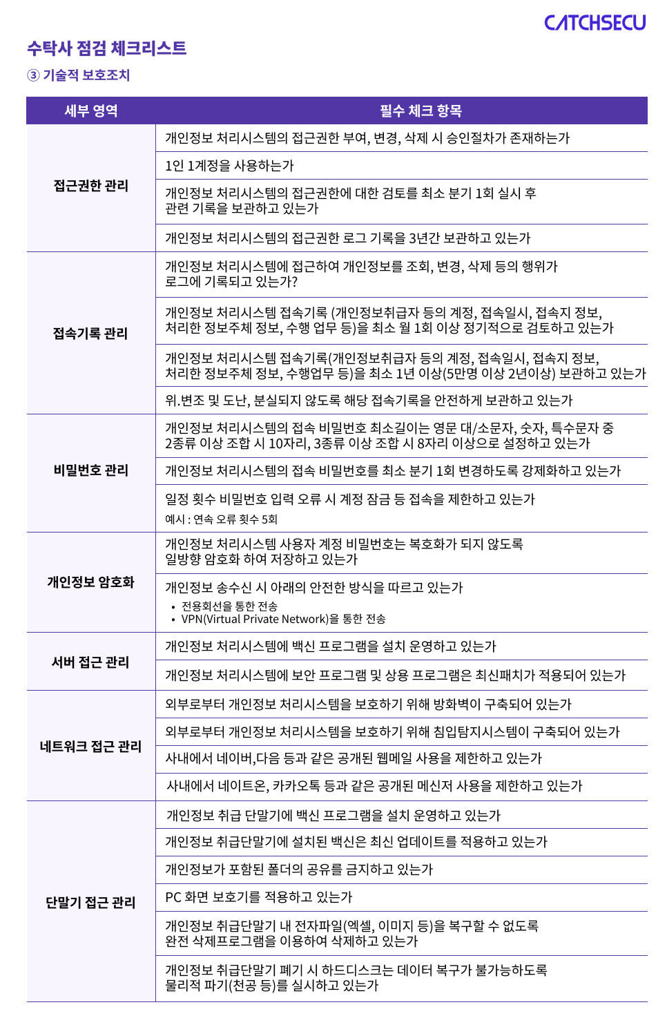 표_수탁사 점검 체크리스트 3