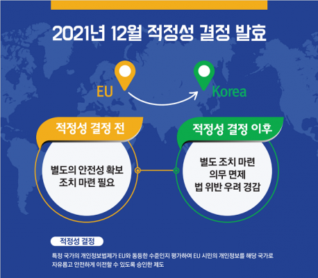 2021년 12월 GDPR 적정성 결정 발효