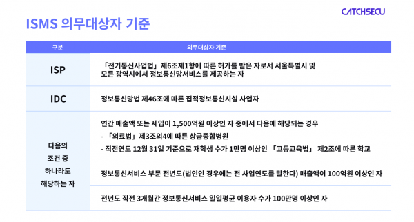 표_ISMS 의무대상자 기준