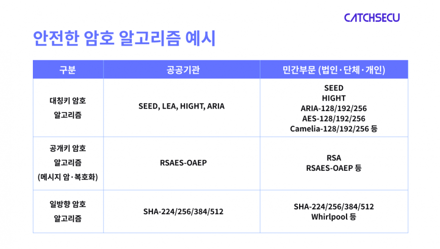 표_안전한 암호 알고리즘 예시