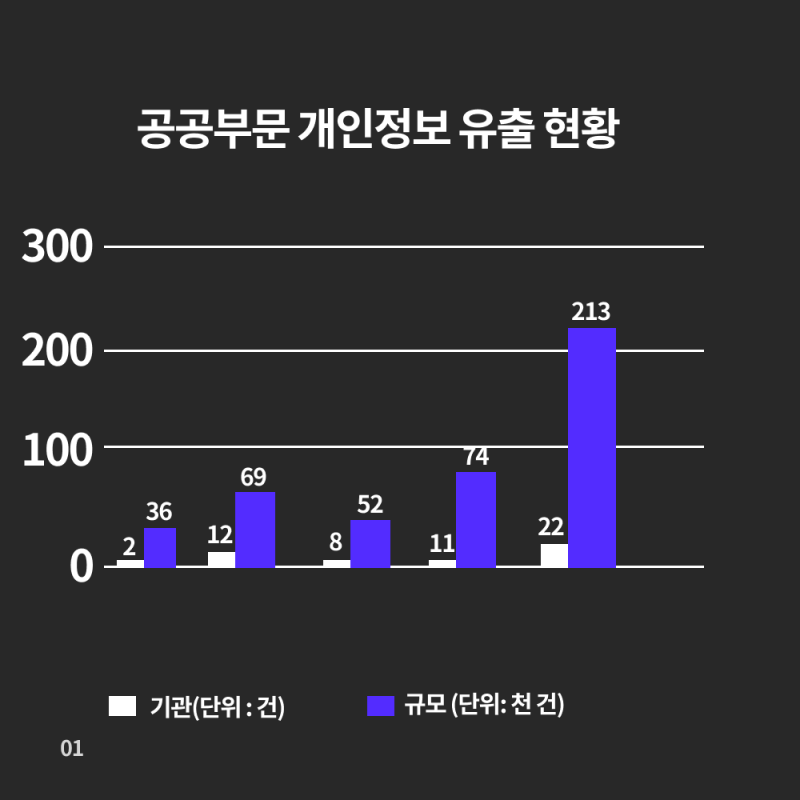 개인정보 보호법