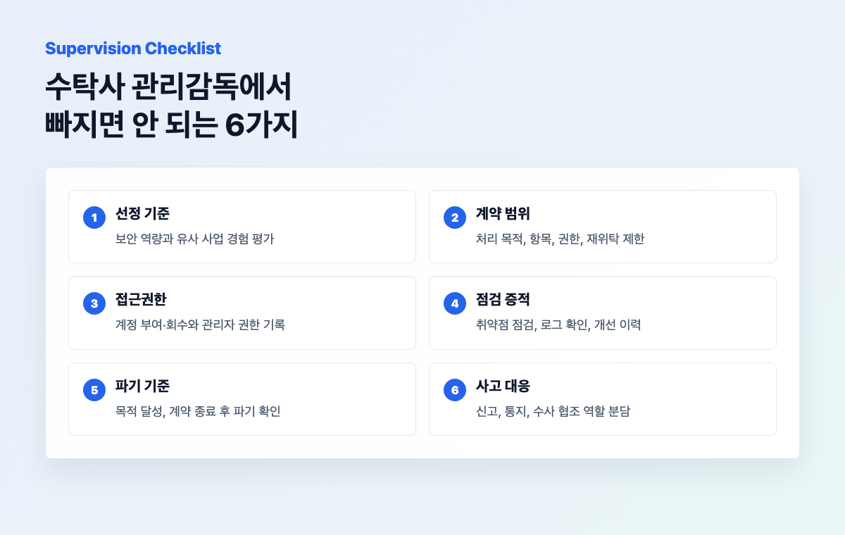 개인정보 처리 수탁사 관리감독 체크리스트