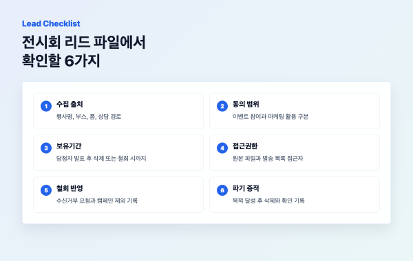 전시회 리드 개인정보 관리 체크리스트