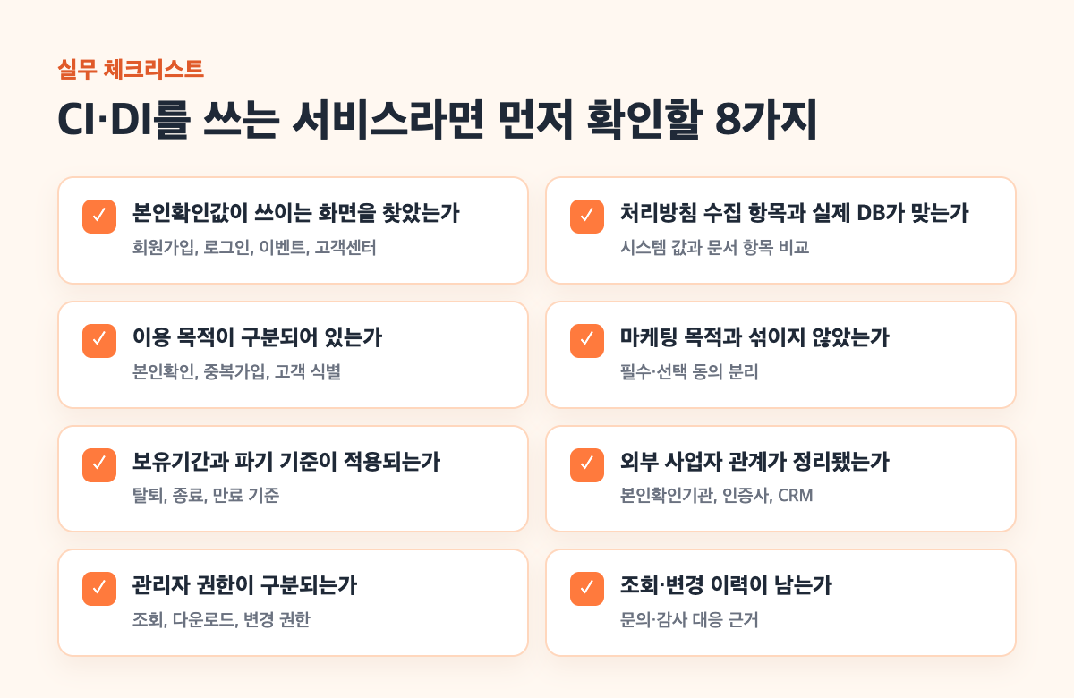 CI DI를 쓰는 서비스가 확인할 개인정보 처리방침 체크리스트 이미지