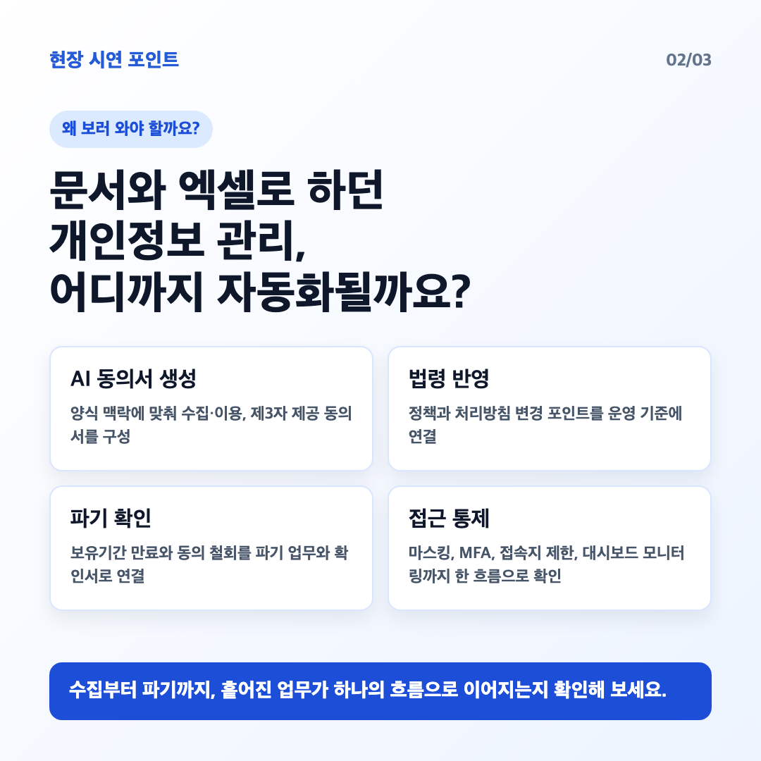 캐치시큐 개인정보 관리 자동화 현장 시연 포인트 카드뉴스