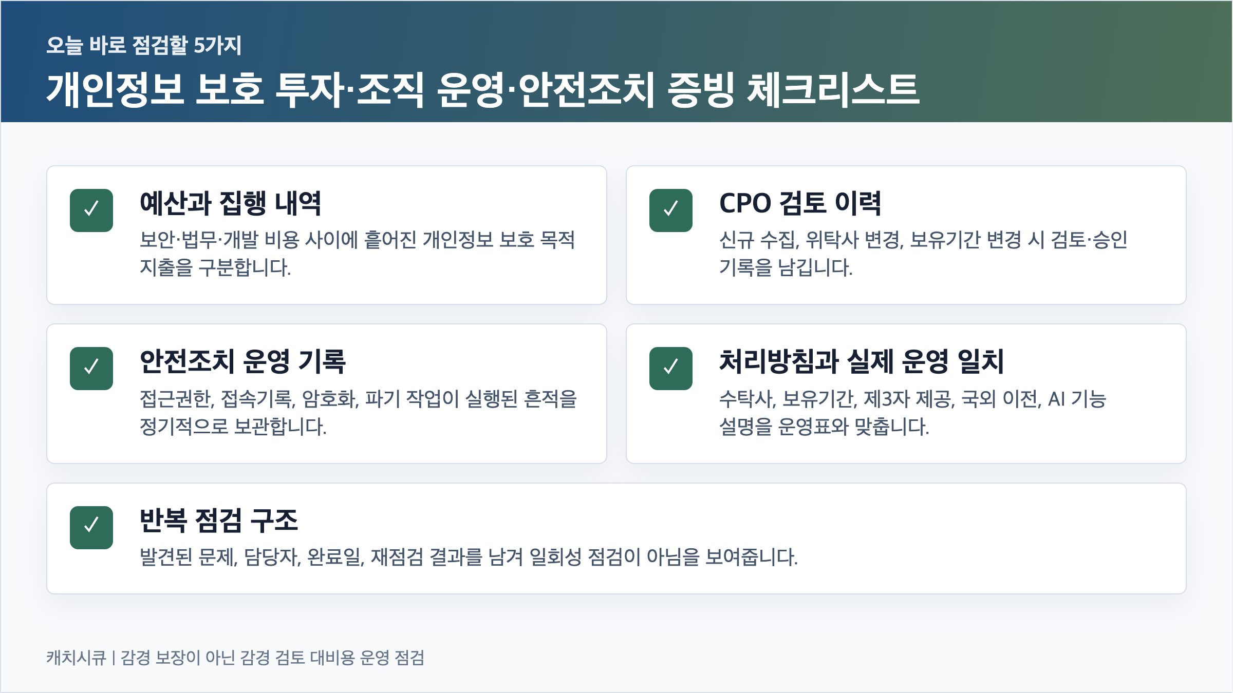 개인정보 보호 투자와 조직 운영 및 안전조치 증빙을 점검하는 다섯 가지 체크리스트