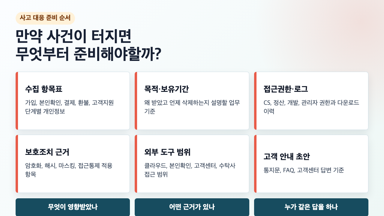 개인정보 유출 사건이 터지면 무엇부터 준비해야 할지 정리한 이미지