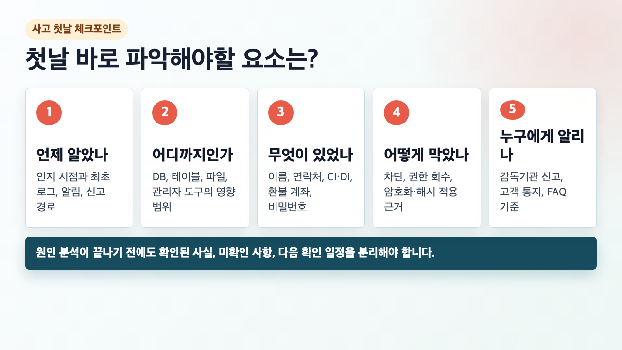 개인정보 유출 사고 첫날 바로 파악해야 할 요소
