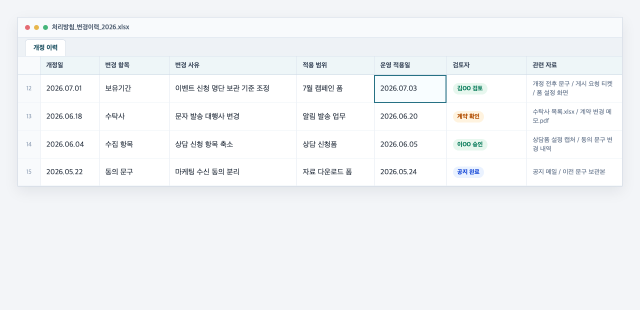 처리방침 변경 이력표와 고객사 질문 메모를 함께 정리한 업무 화면 예시