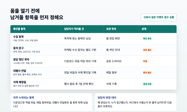 구글폼 개인정보 수집 전 담당자가 확인할 수집 항목, 동의 문구, 응답 명단 위치, 삭제 예정일 체크리스트