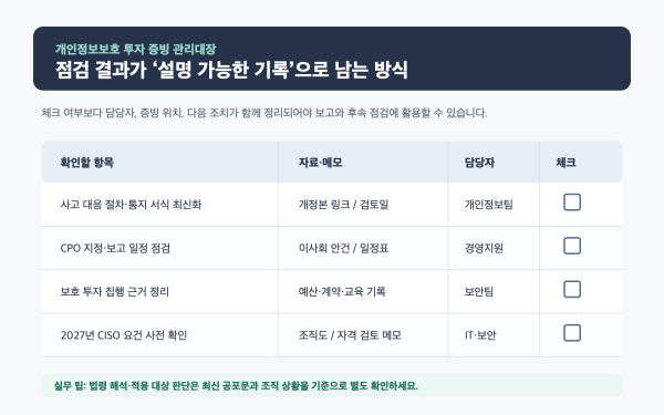 개인정보보호 투자 증빙을 확인할 항목과 자료 메모 담당자를 정리한 관리대장